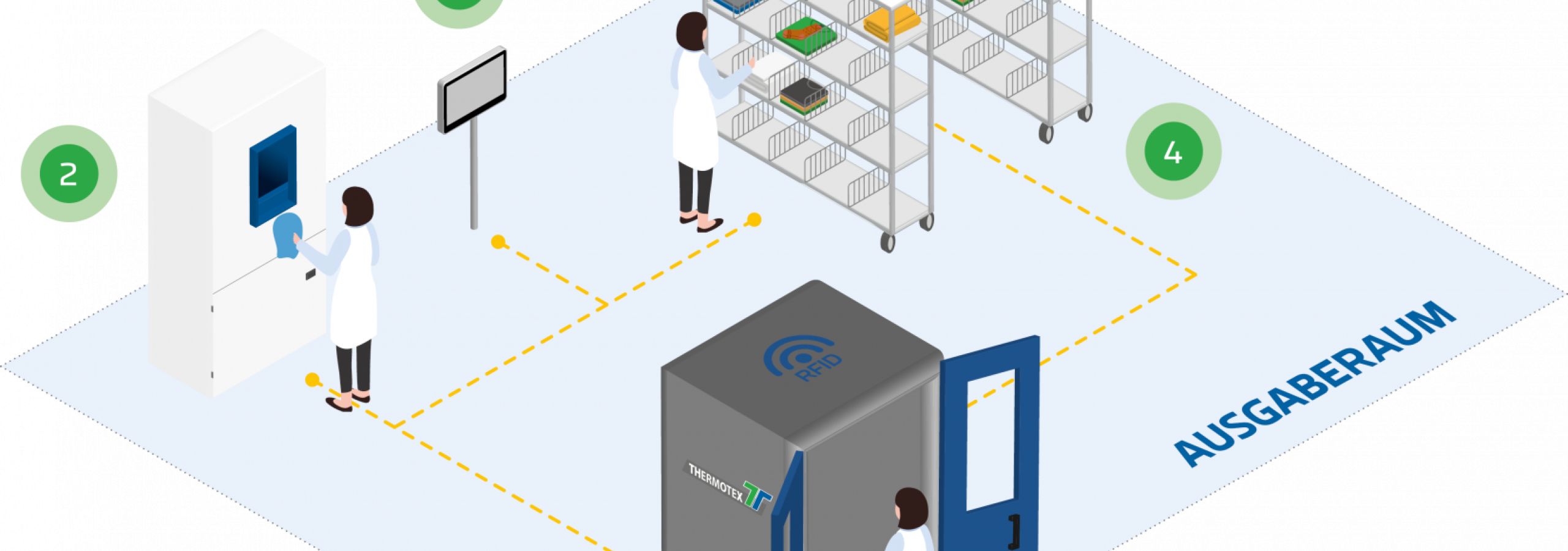 Ablauf Personenschleuse